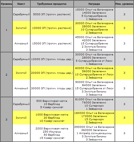 dailyquestsep2018_quest11table.png