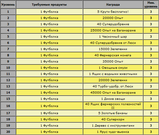 layersep2018_table.png