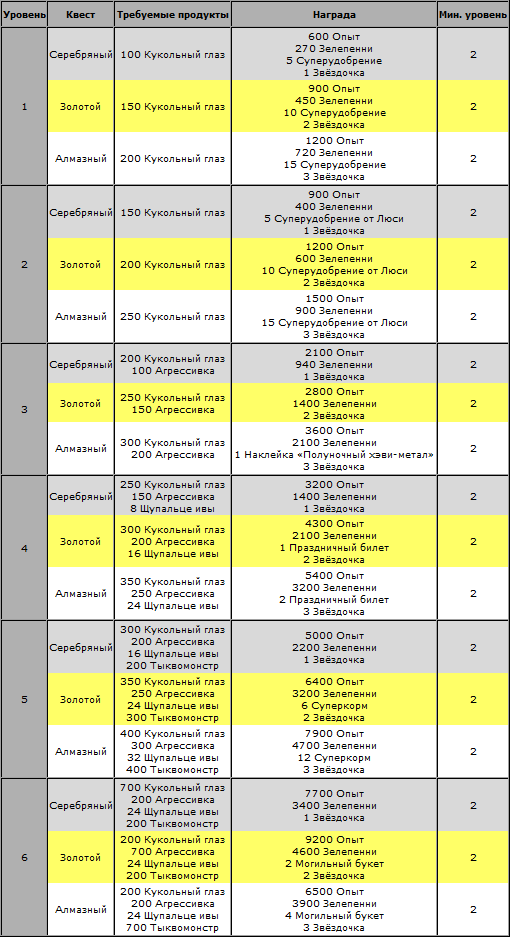 quest248table.png
