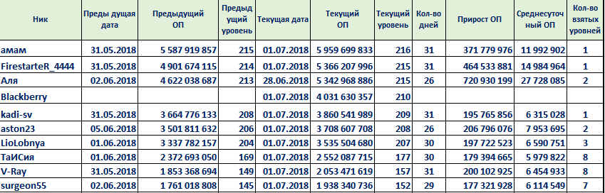 рейтингферма1062018.PNG