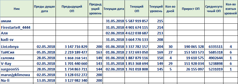 рейтингферма2052018.PNG