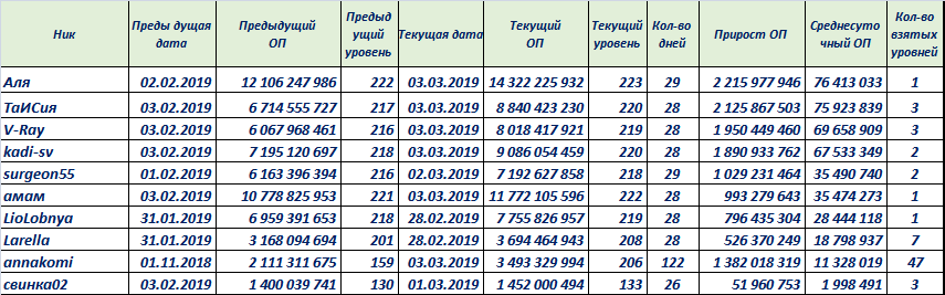 рейтингоп022019средний.png