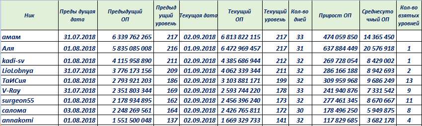 рейтингоп082018.PNG