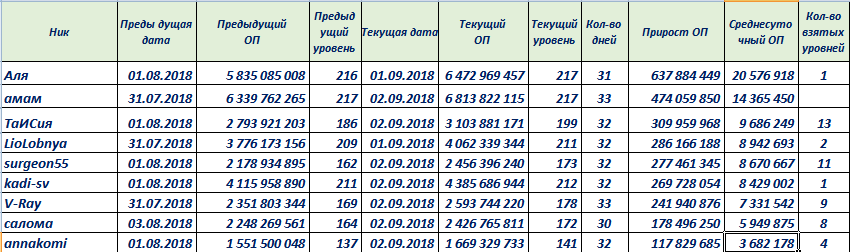 рейтингоп082018средний.PNG