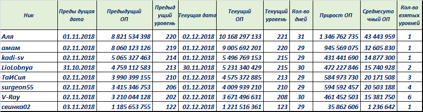 рейтингоп112018.png