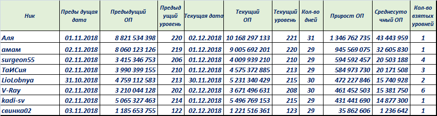 рейтингоп112018сред.png