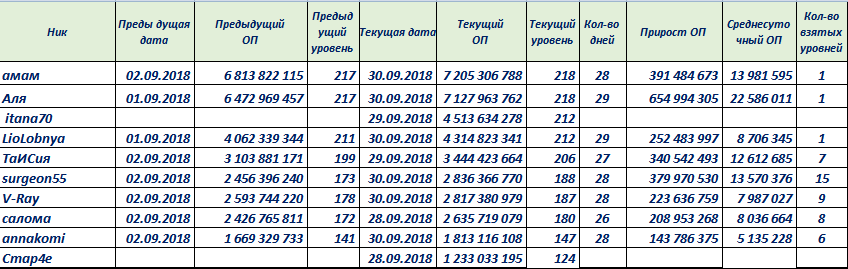 рейтингопыта92018.PNG