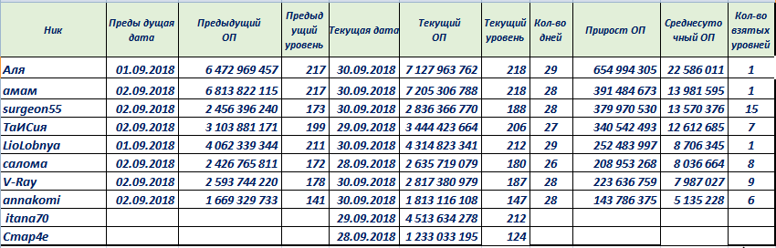 рейтингопыта92018средний.PNG