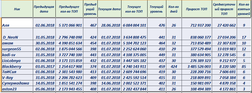 рейтингтоп0620181средний.PNG