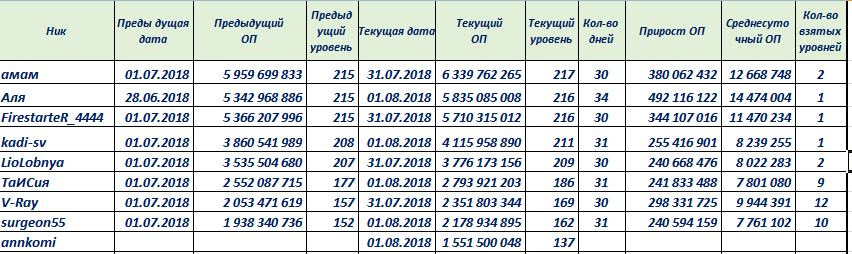 рейтингтоп072018.PNG