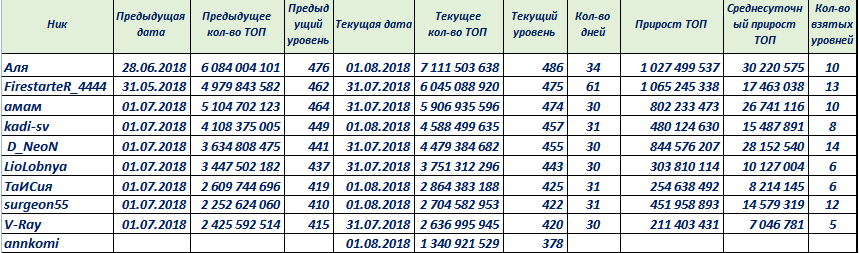 рейтингtop072018.PNG