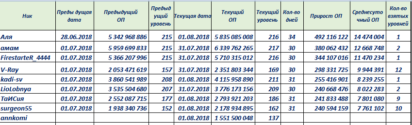 рейтингтоп072018средний.PNG