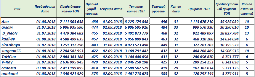 рейтингtop082018.PNG