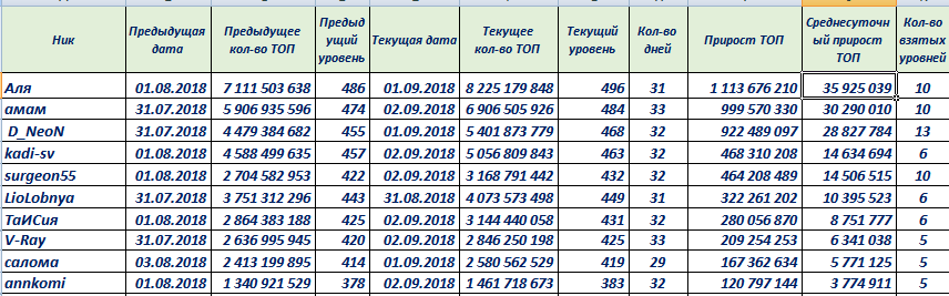 рейтингtop082018средний.PNG