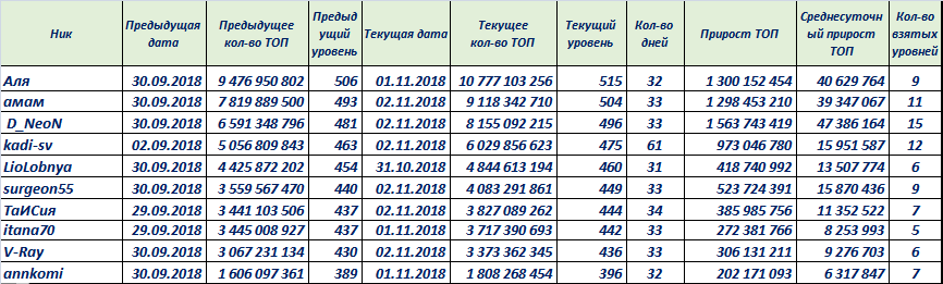 рейтингтоп102018-1.PNG