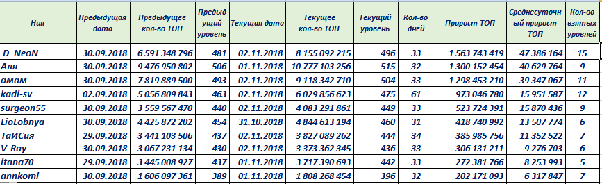 рейтингтоп102018сред.PNG