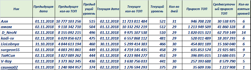 рейтингtop112018.PNG