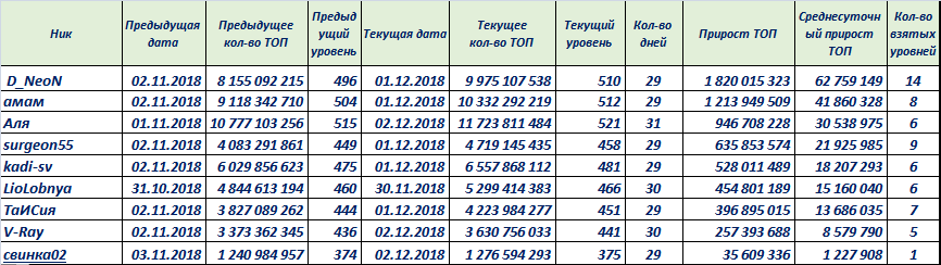 рейтингtop112018сред.PNG