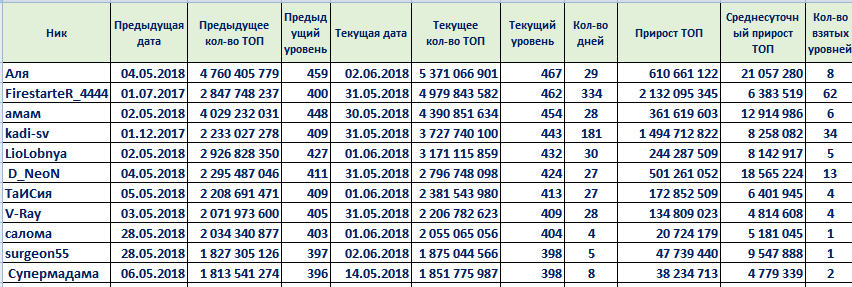 рейтингтоп2018.PNG