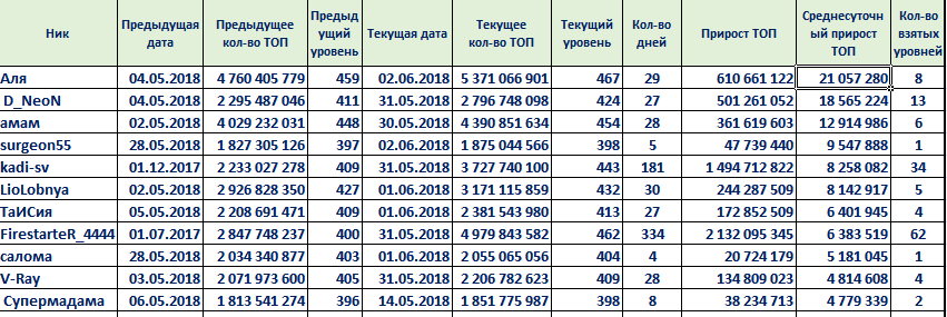 рейтингтоп2018средний.PNG