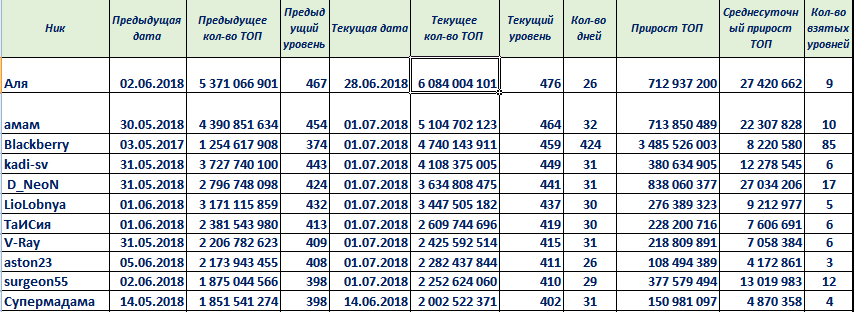 рейтингтоп620181.PNG