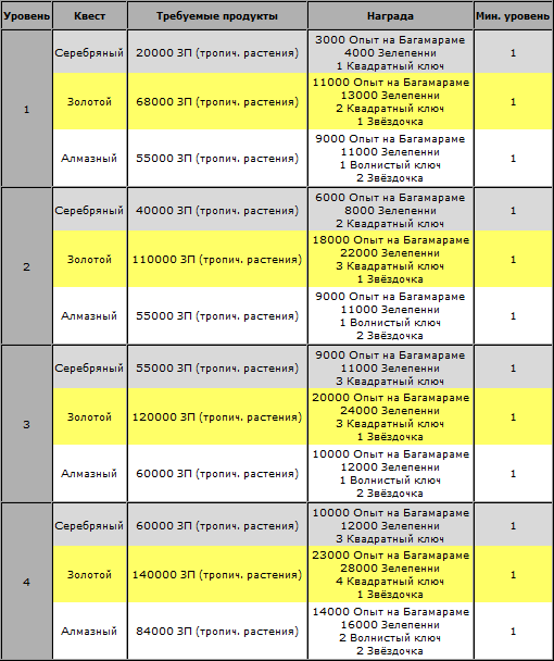 temple2sep2016quest1table.png