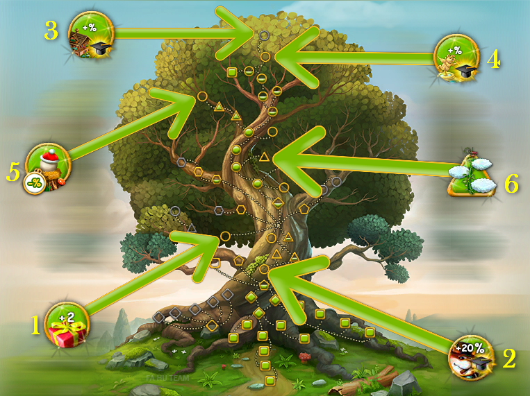 treeofwisdomapr2026runes.png